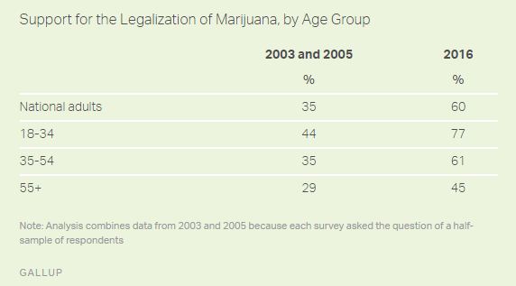 legalizacja marihuany usa