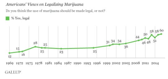 legalizacja marihuany usa
